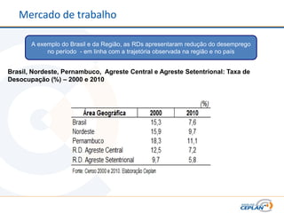 Mercado de trabalho

       A exemplo do Brasil e da Região, as RDs apresentaram redução do desemprego
            no período - em linha com a trajetória observada na região e no país


Brasil, Nordeste, Pernambuco, Agreste Central e Agreste Setentrional: Taxa de
Desocupação (%) – 2000 e 2010
 