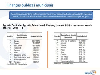 Finanças públicas municipais

       Resultados do ranking refletem maior ou menor capacidade de arrecadação. Mesmo
        assim, todos são muito dependentes das transferências com diferenças de grau.


Agreste Central e Agreste Setentrional: Ranking dos municípios com maior receita
própria – 2010 – R$
 