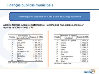 Finanças públicas municipais

              Participação na cota parte do ICMS é sinal de pujança econômica


 Agreste Central e Agreste Setentrional: Ranking dos municípios com maior
repasse de ICMS – 2010 – R$
 