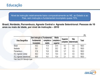 Educação

       Nível de instrução relativamente baixo comparativamente ao NE, ao Estado e ao
                   Pais, sem instrução e fundamental incompleto quase 70%

Brasil, Nordeste, Pernambuco, Agreste Central e Agreste Setentrional: Pessoas de 10
anos ou mais de idade, por nível de instrução – 2010
 