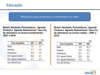 Educação

                Reduzem-se taxas de abandono no fundamental e no médio



Brasil, Nordeste, Pernambuco, Agreste          Brasil, Nordeste, Pernambuco, Agreste
Central e Agreste Setentrional: Taxa (%)       Central e Agreste Setentrional: Taxa (%)
de abandono no ensino fundamental –            de abandono no ensino médio – 2007 e
2007 e 2010                                    2010
 