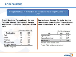 Criminalidade

        Redução nas taxas de mortalidade por causas externas e em particular na dos
                                          CVLI


Brasil, Nordeste, Pernambuco, Agreste         Pernambuco, Agreste Central e Agreste
Central e Agreste Setentrional: Taxa de       Setentrional: Taxa anual de Crime Violento
Mortalidade por Causas Externas – 2000 e      Letal e Intencional (CVLI) – 2006 - 2010
2010
 