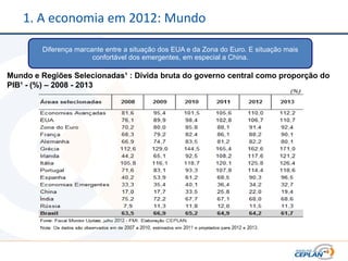 1. A economia em 2012: Mundo

        Diferença marcante entre a situação dos EUA e da Zona do Euro. E situação mais
                       confortável dos emergentes, em especial a China.

Mundo e Regiões Selecionadas¹ : Dívida bruta do governo central como proporção do
PIB¹ - (%) – 2008 - 2013
 