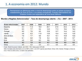 1. A economia em 2012: Mundo
         Permanecem as diferenças entre o nível de desemprego entre os países europeus,
         notadamente da Zona do Euro, e os países emergentes. Posição intermediária dos
                    Estados Unidos com expectativa de uma lenta melhoria.

Mundo e Regiões Selecionadas¹ : Taxa de desemprego aberto – (%) – 2007 - 2013
 