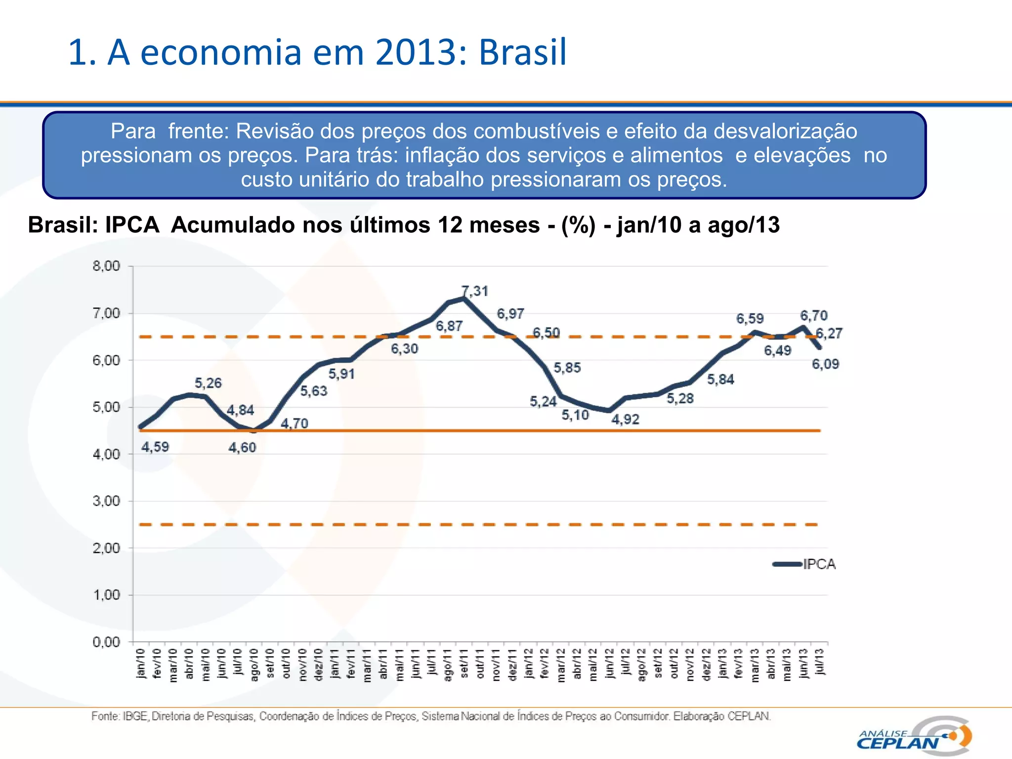 1. A economia em 2013: Brasil
Para frente: Revisão dos preços dos combustíveis e efeito da desvalorização
pressionam os preços. Para trás: inflação dos serviços e alimentos e elevações no
custo unitário do trabalho pressionaram os preços.
Brasil: IPCA Acumulado nos últimos 12 meses - (%) - jan/10 a ago/13
 
