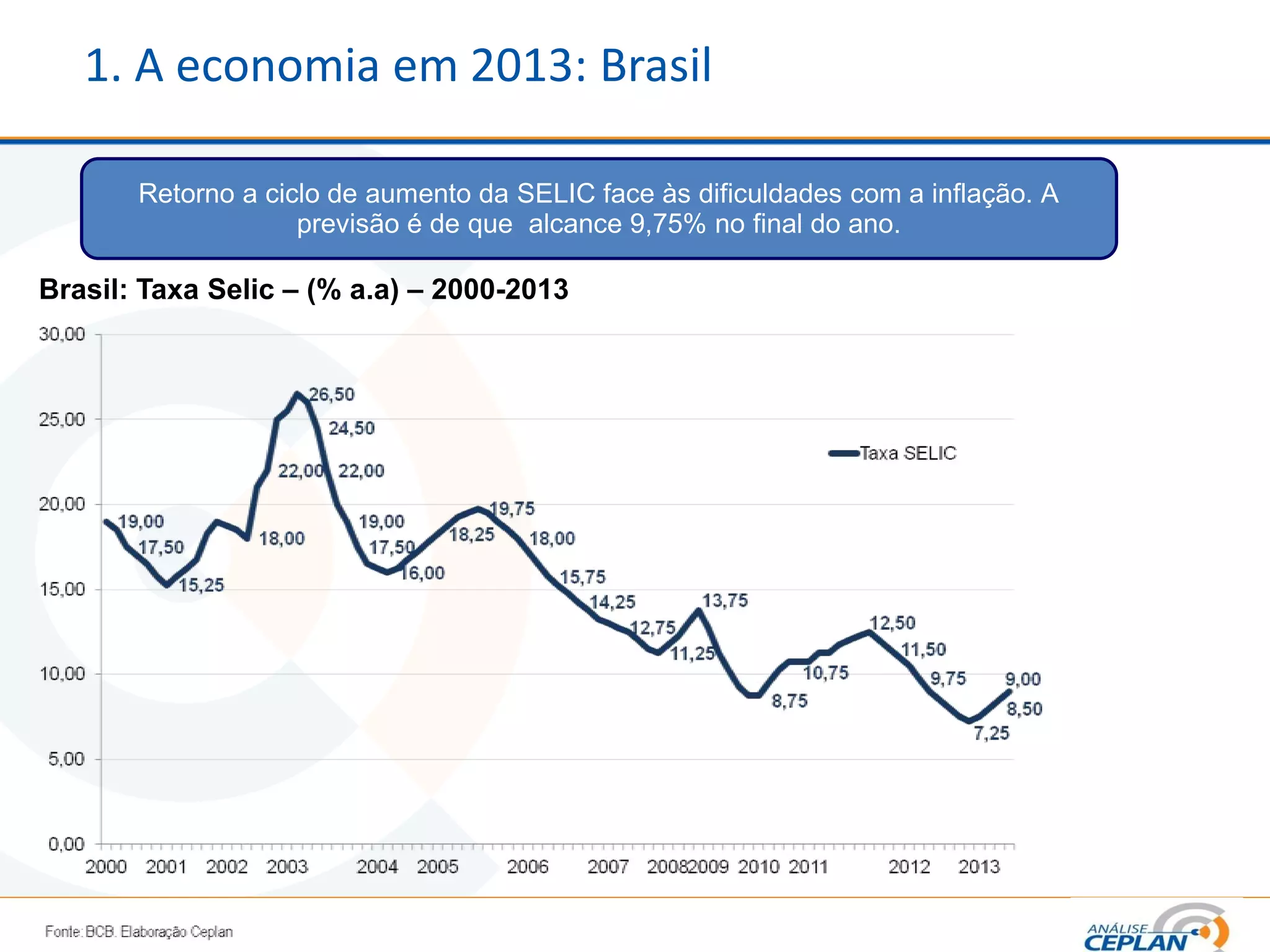 1. A economia em 2013: Brasil
Retorno a ciclo de aumento da SELIC face às dificuldades com a inflação. A
previsão é de que alcance 9,75% no final do ano.
Brasil: Taxa Selic – (% a.a) – 2000-2013
 