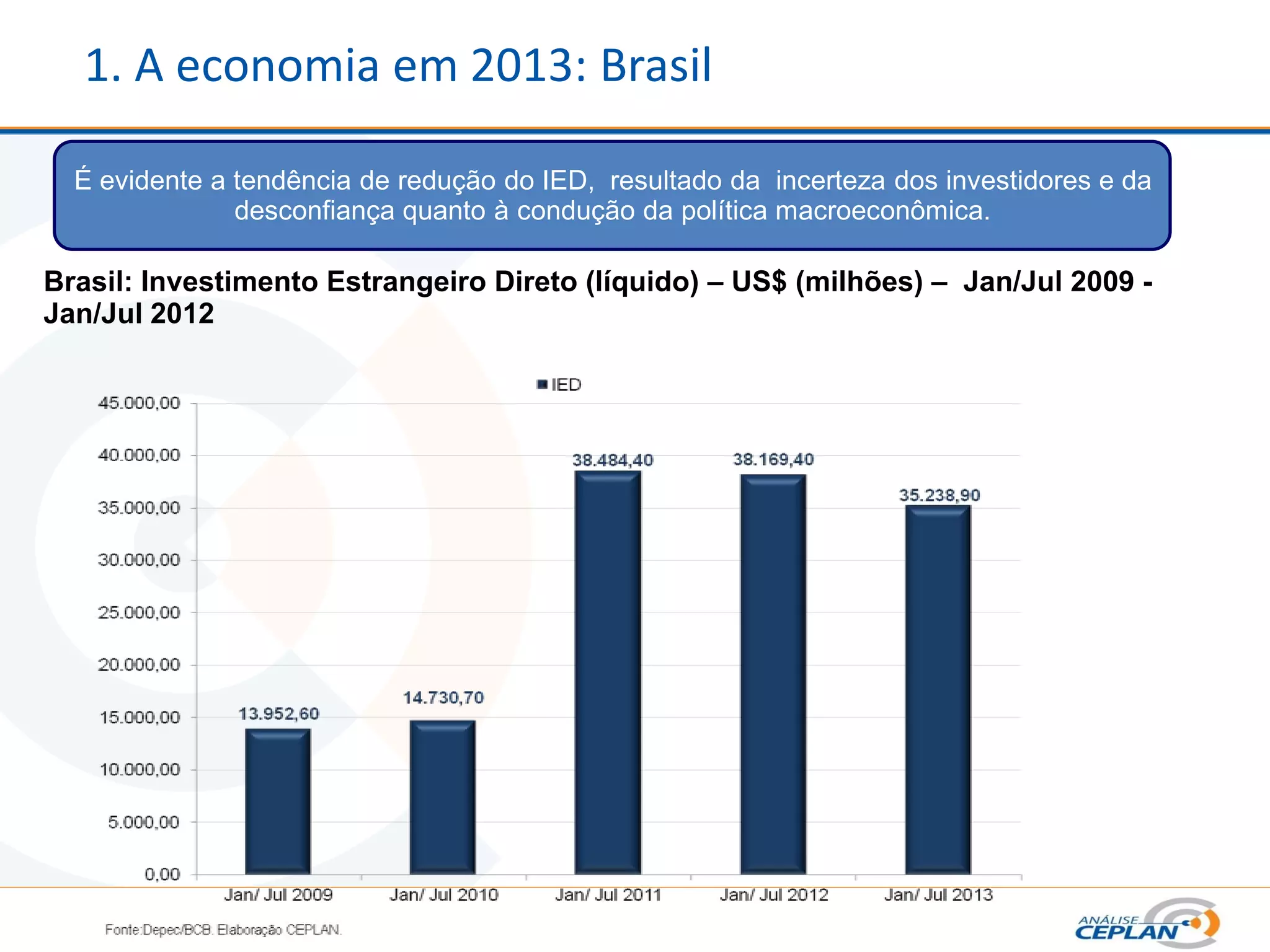 1. A economia em 2013: Brasil
É evidente a tendência de redução do IED, resultado da incerteza dos investidores e da
desconfiança quanto à condução da política macroeconômica.
Brasil: Investimento Estrangeiro Direto (líquido) – US$ (milhões) – Jan/Jul 2009 -
Jan/Jul 2012
 
