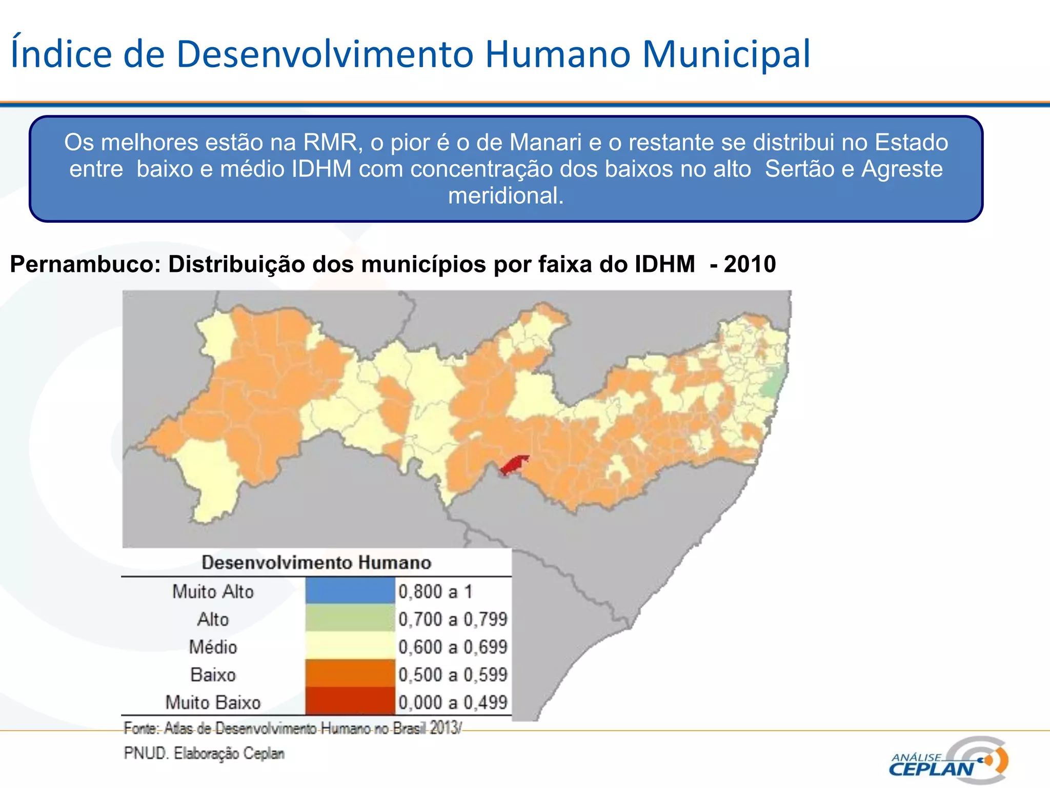 Índice de Desenvolvimento Humano Municipal
Os melhores estão na RMR, o pior é o de Manari e o restante se distribui no Estado
entre baixo e médio IDHM com concentração dos baixos no alto Sertão e Agreste
meridional.
Pernambuco: Distribuição dos municípios por faixa do IDHM - 2010
 