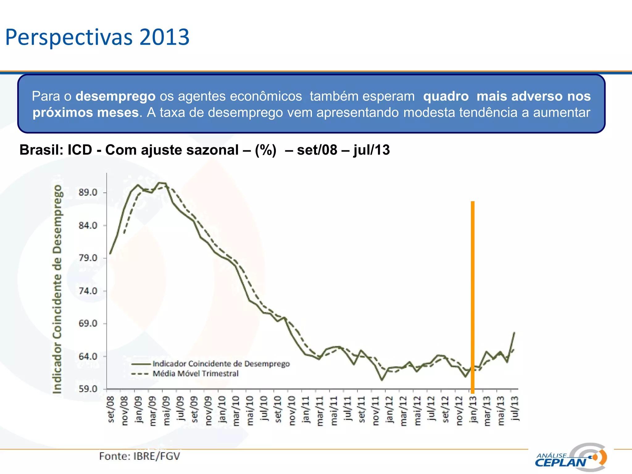 Perspectivas 2013
Para o desemprego os agentes econômicos também esperam quadro mais adverso nos
próximos meses. A taxa de desemprego vem apresentando modesta tendência a aumentar
Brasil: ICD - Com ajuste sazonal – (%) – set/08 – jul/13
 