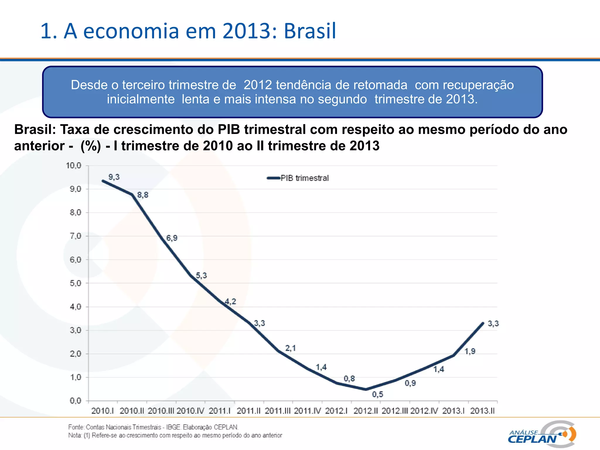 1. A economia em 2013: Brasil
Desde o terceiro trimestre de 2012 tendência de retomada com recuperação
inicialmente lenta e mais intensa no segundo trimestre de 2013.
Brasil: Taxa de crescimento do PIB trimestral com respeito ao mesmo período do ano
anterior - (%) - I trimestre de 2010 ao II trimestre de 2013
 