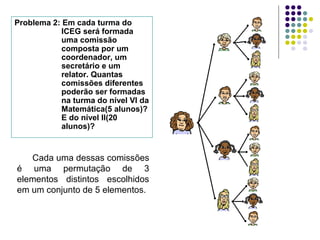 Problema 2: Em cada turma do
ICEG será formada
uma comissão
composta por um
coordenador, um
secretário e um
relator. Quantas
comissões diferentes
poderão ser formadas
na turma do nível VI da
Matemática(5 alunos)?
E do nível II(20
alunos)?
Cada uma dessas comissões
é uma permutação de 3
elementos distintos escolhidos
em um conjunto de 5 elementos.
 