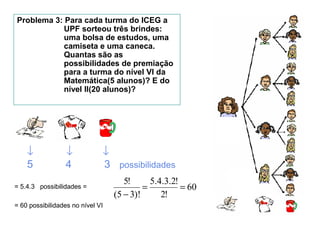 ↓ ↓ ↓
5 4 3 possibilidades
= 5.4.3 possibilidades =
= 60 possibilidades no nível VI
Problema 3: Para cada turma do ICEG a
UPF sorteou três brindes:
uma bolsa de estudos, uma
camiseta e uma caneca.
Quantas são as
possibilidades de premiação
para a turma do nível VI da
Matemática(5 alunos)? E do
nível II(20 alunos)?
60
!2
!2.3.4.5
)!35(
!5
==
−
 