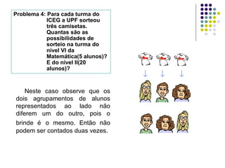 Problema 4: Para cada turma do
ICEG a UPF sorteou
três camisetas.
Quantas são as
possibilidades de
sorteio na turma do
nível VI da
Matemática(5 alunos)?
E do nível II(20
alunos)?
↓ ↓ ↓
Neste caso observe que os
dois agrupamentos de alunos
representados ao lado não
diferem um do outro, pois o
brinde é o mesmo. Então não
podem ser contados duas vezes.
 