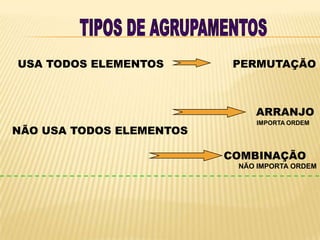 USA TODOS ELEMENTOS        PERMUTAÇÃO



                              ARRANJO
                              IMPORTA ORDEM
NÃO USA TODOS ELEMENTOS

                          COMBINAÇÃO
                           NÃO IMPORTA ORDEM
 