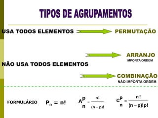 USA TODOS ELEMENTOS
NÃO USA TODOS ELEMENTOS
PERMUTAÇÃO
ARRANJO
COMBINAÇÃO
IMPORTA ORDEM
NÃO IMPORTA ORDEM
Pn = n!
p)!
(n
!
n
p
n
A


p!
p)!
(n
!
n
p
n
C


FORMULÁRIO
 
