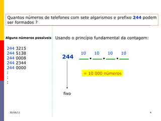 Quantos números de telefones com sete algarismos e prefixo  244  podem ser formados ? Alguns números possíveis 244  3215 244  5138 244  0008 244  2344 244  0000 : : : Usando o princípio fundamental da contagem: 244 10 10 10 10 = 10 000 números fixo 30/06/11 