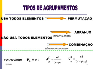 TIPOS DE AGRUPAMENTOS USA TODOS ELEMENTOS NÃO USA TODOS ELEMENTOS PERMUTAÇÃO ARRANJO COMBINAÇÃO IMPORTA ORDEM NÃO IMPORTA ORDEM P n  = n! FORMULÁRIO 30/06/11 