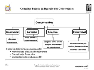 Conceitos Padrão da Reacção dos Concorrentes Factores determinantes na reacção: Monitoração eficaz da concorrência Capacidade  financeira Capacidade de produção e RH Concorrentes Conservador Agressivo Selectivo Imprevisível não reage  prontamente   reage pronta e agressivamente   reage de forma pronta a alguns movimentos da concorrência Alterna suas reações em função das condições internas  e externas   