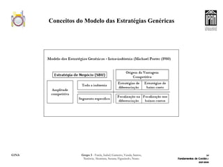 Conceitos do Modelo das Estratégias Genéricas 