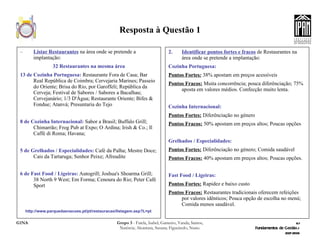 Resposta à Questão 1 Listar Restaurantes  na área onde se pretende a implantação:  32 Restaurantes na mesma área 13 de Cozinha Portuguesa:  Restaurante Fora de Casa; Bar Real República de Coimbra; Cervejaria Marines; Passeio do Oriente; Brisa do Rio, por Garoffeli; República da Cerveja; Festival de Sabores / Sabores a Bacalhau; Cervejanário; 1/3 D'Água; Restaurante Oriente; Bifes & Fondue; Atanvá; Presuntaria do Tejo 8 de Cozinha Internacional:  Sabor a Brasil; Buffalo Grill; Chimarrão; Frog Pub at Expo; O Ardina; Irish & Co.; Il Caffè di Roma; Havana;  5 de Grelhados / Especialidades:  Café da Palha; Mestre Doce; Cais da Tartaruga; Senhor Peixe; Afreudite 6 de Fast Food / Ligeiras:  Autogrill; Joshua's Shoarma Grill; 38 North 9 West; Em Forma; Cenoura do Rio; Peter Café Sport 2. Identificar pontos fortes e fracos  de Restaurantes na área onde se pretende a implantação:  Cozinha Portuguesa: Pontos Fortes :  38% apostam em preços acessíveis Pontos Fracos:  Muita concorrência; pouca diferênciação; 75% aposta em valores médios. Confecção muito lenta. Cozinha Internacional:   Pontos Fortes:  Diferênciação no género Pontos Fracos:  50% apostam em preços altos; Poucas opções Grelhados / Especialidades: Pontos Fortes:  Diferênciação no género; Comida saudável Pontos Fracos:  40% apostam em preços altos; Poucas opções.  Fast Food / Ligeiras: Pontos Fortes:  Rapidez e baixo custo Pontos Fracos:  Restaurantes tradicionais oferecem refeições por valores idênticos; Pouca opção de escolha no menú; Comida menos saudável. http://www.parquedasnacoes.pt/pt/restauracao/listagem.asp?L=pt 