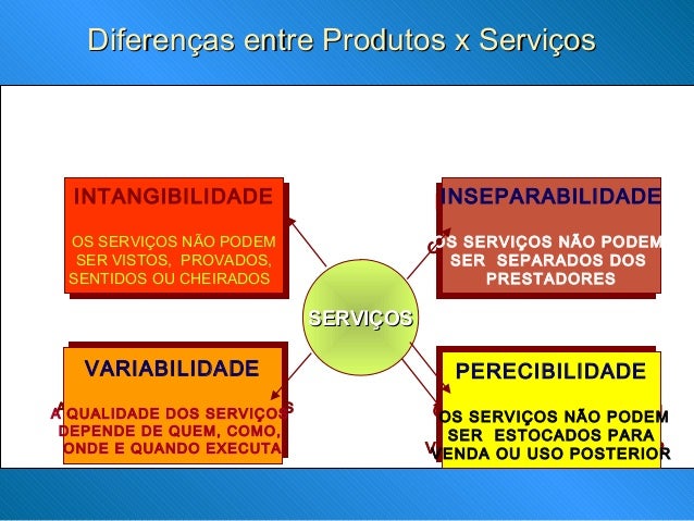 Qual a importância da arte em nossas vidas? Qual a importância da arte em nossas vidas?