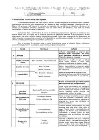 Aulas de Contabilidade Básica e Análise de Balanços – NOÇÕES 10
                 PRELIMINARES -             Prof. Dr. Ivandi Teixeira
                            Dividendos distribuídos                                       500
                         Caixa Final 31/12/98                                                           4.000


7- Indicadores Financeiros Da Empresa
        Os indicadores financeiros têm como objetivo avaliar a empresa através de seus demonstrativos contábeis,
especialmente os retornos sobre investimentos e a solidez de suas posições financeiras, Considerando que o
Balanço não pretende medir valores de mercado nem aspectos não-monetários, os indicadores não devem ser
tomados por expressões precisas e absolutas, mas sim como índices de referência, para efeito de análise
comparativa com demais empresas do segmento.

         Como ainda, dada à complexidade do elenco de atividades que encerram o segmento da construção civil,
nenhum índice único ou isolado tem o poder de propiciar um julgamento definitivo da sua posição ou de seu
desempenho, mas pode, contudo oferecer orientações confiáveis e úteis para a percepção do desempenho da
própria empresa, em seu sentido gerencial envolvendo inclusive seus fatores de produção, fornecedores e agentes
externos com os quais interage em seu cotidiano operacional.

        Com o propósito de contribuir para o melhor entendimento sobre a utilização destes indicadores,
apresentam-se alguns entre os principais, segmentados por grupos de objetivos.

               ÍNDICE                       FÓRMULA                                      ANÁLISE
                                                                        Indicam a capacidade da empresa para
                                                                        satisfazer suas obrigações     em curto
     I   LIQUIDEZ                                                       prazo. Refere-se à solvência da situação
                                                                        financeira global da empresa.
                                                                        Demonstra a medida em que os ativos
          Capital Circulante    Ativo Circulante - Passivo Circulante
                                                                        atuais podem declinar e ainda estar
               Líquido
                                                                        adequados para pagar os passivos atuais.

                                          Ativo Circulante              Medir a capacidade da empresa em saldar
          Liquidez Corrente
                                                                        os seus compromissos financeiros e dívidas
                                         Passivo Circulante             em curto prazo.

                                    Ativo Circulante - Estoques         Avaliar a capacidade de pagamento das
           Liquidez Seca                                                dívidas na hipótese extremada de a empresa
                                         Passivo Circulante             não conseguir vender nada do seu estoque.


                                                                        Medem a rapidez com que várias contas
II       ATIVIDADE                                                      são convertidas em vendas ou caixa.
                                                                        Indica o nível de circulação dos valores do
                                                                        estoque. Ressalta que quanto mais agilidade
                                 Custo das Mercadorias Vendidas         tiver um estoque em renovar-se tanto mais
              Giro dos                                                  recurso financeiro poderá alcançar nos
              Estoques                       Estoques                   investimentos em bem de venda.

                                       Duplicatas a Receber             Indica o tempo necessário para se cobrar
          Período Médio de                                              uma conta a receber. Fundamental para se
              Cobrança                Vendas Médias por Dia             avaliar as políticas de crédito e cobrança da
                                                                        empresa em função das condições de
                                                                        crédito concedidas.
                                                                        Viabilizar detectar o tempo médio que uma
                                                                        empresa leva para quitar suas contas a
          Período Médio de              Duplicatas a Pagar              pagar. Propicia avaliar a capacidade de uma
             Pagamento                                                  empresa em honrar seus compromissos,
                                     Compras Médias por Dia             comparando o período médio de seus
                                                                        pagamentos com as condições de crédito
                                                                        concedidas.
                                                                        Ressalta a eficiência com que a empresa
                                              Vendas                    usa seus ativos. É calculado dividindo-se as
            Giro do Ativo
                Total                                                   vendas anuais pelos ativos totais. Quanto
                                             Ativo Total
                                                                        maior o índice, tanto mais eficiente será
                                                                        considerado o uso dos ativos da empresa.
 