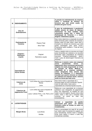 Aulas de Contabilidade Básica e Análise de Balanços – NOÇÕES 11
              PRELIMINARES -             Prof. Dr. Ivandi Teixeira




                                                                   A posição do endividamento da empresa
                                                                   indica o montante de dinheiro de
III   ENDIVIDAMENTO                                                terceiros que está sendo usado, na
                                                                   tentativa de gerar lucros.

                                                                   O grau de endividamento é geralmente
                                                                   medido através de dados do Balanço
          Grau de
                                                                   Patrimonial. As duas medidas mais
       Endividamento
                                                                   comumente usadas são: o índice de
                                                                   Participação de Terceiros e o índice
                                                                   Exigível –Patrimônio Líquido
                                                                   Este índice determina a proporção de ativos
                                                                   totais fornecida pelos credores da empresa.
       Participação de                                             Quanto maior for este índice, maior será o
                                       Passivo Total
          Terceiros                                                montante de dinheiro de terceiros que está
                                         Ativo Total               sendo empregado para gerar lucros.
                                                                   Propiciando assim analisar o nível de risco
                                                                   do negócio.
                                                                   Indica a relação entre os recursos em longo
         Exigível x                                                prazo fornecidos por credores e os recursos
                                          Exigível                 fornecidos pelos proprietários da empresa
         Patrimônio
          Líquido                                                  (recursos    Próprios).Viabilizando  assim,
                                     Patrimônio Líquido
                                                                   medir o grau de alavancagem financeira da
                                                                   empresa.
                                                                   Refere-se à maneira como uma empresa
                                                                   possa      prontamente      honrar   os
                                                                   pagamentos fixos contratuais geralmente
                                                                   exigidos de modo programado, ao longo
                                                                   da duração da dívida. Mede-se a
      Capacidade de                                                capacidade de a empresa satisfazer
      Honrar Dívidas                                               certas obrigações fixas através dos
                                                                   índices de cobertura. E é importante
                                                                   ressaltar que quanto menores os índices
                                                                   de cobertura da empresa forem, maiores
                                                                   serão os riscos que esta corre.

                             Lucro antes dos Juros e Imposto de    Este índice mede a capacidade de a
        Cobertura de                                               empresa pagar os juros contratuais. Quanto
                                           Renda
           Juros                                                   maior for este índice, maior será a
                                           Juros                   capacidade de a empresa liquidar os juros.
                                                                    Refere-se a sua capacidade de a empresa
                             Lucro antes dos Juros e Imposto de     satisfazer suas obrigações de pagamentos
        Cobertura de
                                           Renda                    fixos com segurança, na medida em que
      pagamentos Fixos
                                                                    mede o risco do negócio. Quanto menor este
                       Juros + (Amort. Princ. + div. Pref.) x [1/(1
                                                                    índice, maior o risco que a empresa está
                                         – a)]
                                                                    correndo, do ponto de vista dos
                                                                    emprestadores.

                                                                   Indicam a capacidade da gestão
IV    LUCRATIVIDADE                                                empresarial para gerar     um retorno
                                                                   financeiro sobre as vendas ou sobre os
                                                                   investimentos.
                                                                   Indica a porcentagem de cada $1 de venda
        Margem Bruta                                               que restou após a empresa ter pagado por
                                        Lucro Bruto
                                                                   suas mercadorias. Quanto maior a margem
                                          Vendas                   bruta, tanto melhor, e menor o custo das
                                                                   mercadorias vendidas.
 