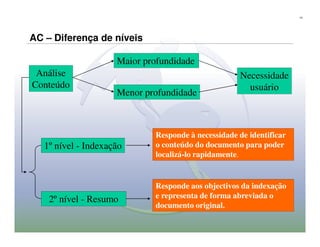 14




AC – Diferença de níveis

                     Maior profundidade
 Análise                                             Necessidade
Conteúdo                                               usuário
                     Menor profundidade



                             Responde à necessidade de identificar
   1º nível - Indexação      o conteúdo do documento para poder
                             localizá-lo rapidamente.


                             Responde aos objectivos da indexação
    2º nível - Resumo        e representa de forma abreviada o
                             documento original.
 