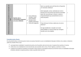 Influência de amizades de estudante em mestrado em
                                                                                                               Qual a sua opinião acerca do facto de eu frequentar
                                                                                                               um mestrado a distância?

                                                                                                               Acho engraçado, curioso, sobretudo por ser de e-
                                                                                                               learning, que nunca pensei que houvesse mestrados           +
                                                                                                               sobre isso, mas acho que é o futuro, e estás na
                                                                                 •    Ensino diferente,        vanguarda daquilo que provavelmente vai ser o
                                                                                      inovador, muita          ensino do futuro.
                                                        Opinião sobre a
                                                                                      potencialidade;
                           EaD




                                                        entrevistadora frequentar
                                                                                  •   Conciliar com o
                                                        um curso a distância
                                                                                      trabalho profissional
                                                                                 •    Ensino de vanguarda      O que acha que me levou a optar por um curso a
                                                                                                               distância?

                                                                                                               Ser algo de diferente e inovador com muita                  +
                                                                                                               potencialidade, ao mesmo tempo que consegues
                                                                                                               conciliar com o teu trabalho.




Considerações finais
Em uma primeira leitura, a entrevista parece mostrar uma postura favorável à cursos na modalidade de Educação a Distância. Ao se adotar o método de
análise de conteúdo infere-se que:

                                           a percepção desta modalidade é razoavelmente positiva, das 10 questões sobre este tema-eixo, 6 respostas foram positivas e 4 neutras;
                                           a EAD ainda é uma modalidade de ensino desvalorizada, das 6 questões sobre o tema, 3 foram negativas, 2 positivas e 1 neutra;
                                           a influência de amizades de estudantes de mestrado em EAD é positiva na percepção de pessoas que não foram alunos na modalidade de Educação
                                           a Distância, obtendo-se respostas positivas a todas as questões sobre este tema.
 