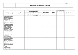 REUNIÃO DE ANÁLISE CRÍTICA
DATA:
PAUTA (Entradas) SITUAÇÃO
DECISÕES (saídas)
RESPONSÁVEL PRAZO
NECESSIDADE
DE RECURSOS
ACOMPANHAMENTO
PC PD
Incluir Oportunidades de
Melhoria; Necessidade de
Mudanças.
Informação sobre o
desempenho e a
eficácia do sistema
de gestão da
qualidade, incluindo
tendências relativas
a:
2- extensão na qual os
objetivos da qualidade
foram alcançados
Informação sobre o
desempenho e a
eficácia do sistema de
gestão da qualidade,
incluindo tendências
relativas a:
3 - desempenho de
processo e
conformidade de
produtos e serviços
Informação sobre o
desempenho e a
eficácia do sistema
de gestão da
qualidade, incluindo
tendências relativas
a:
4 - não
conformidades e
ações corretivas
 