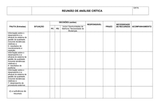 REUNIÃO DE ANÁLISE CRÍTICA
DATA:
PAUTA (Entradas) SITUAÇÃO
DECISÕES (saídas)
RESPONSÁVEL
PRAZO
NECESSIDADE
DE RECURSOS ACOMPANHAMENTO
PC PD
Incluir Oportunidades de
Melhoria; Necessidade de
Mudanças.
Informação sobre o
desempenho e a
eficácia do sistema de
gestão da qualidade,
incluindo tendências
relativas a:
5- resultados de
monitoramento e
medição
Informação sobre o
desempenho e a
eficácia do sistema de
gestão da qualidade,
incluindo tendências
relativas a:
6- resultados de
auditoria
Informação sobre o
desempenho e a
eficácia do sistema de
gestão da qualidade,
incluindo tendências
relativas a:
7- desempenho de
provedores externos
d) a suficiência de
recursos
 