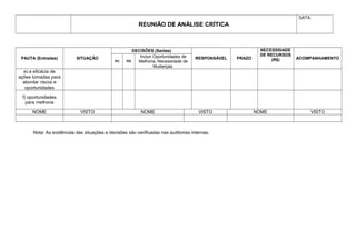 REUNIÃO DE ANÁLISE CRÍTICA
DATA:
PAUTA (Entradas) SITUAÇÃO
DECISÕES (Saídas)
RESPONSÁVEL PRAZO
NECESSIDADE
DE RECURSOS
(R$) ACOMPANHAMENTO
PC PD
Incluir Oportunidades de
Melhoria; Necessidade de
Mudanças.
e) a eficácia de
ações tomadas para
abordar riscos e
oportunidades
f) oportunidades
para melhoria
NOME VISTO NOME VISTO NOME VISTO
Nota: As evidências das situações e decisões são verificadas nas auditorias internas.
 