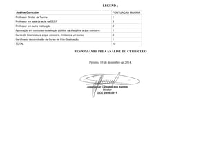 LEGENDA 
Análise Curricular 
PONTUAÇÃO MÁXIMA 
Professor Diretor de Turma 
1 
Professor em sala de aula na EEEP 
3 
Professor em outra Instituição 
2 
Aprovação em concurso ou seleção pública na disciplina a que concorre. 
1 
Curso de Licenciatura a que concorre, limitado a um curso. 
2 
Certificado de conclusão de Curso de Pós-Graduação 
1 
TOTAL 
10 
RESPONSÁVEL PELA ANÁLISE DO CURRÍCULO 
Pereiro, 10 de dezembro de 2014. 
