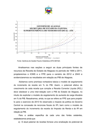GOVERNO DE ALAGOAS
SECRETARIA DE ESTADO DA FAZENDA
SUPERINTENDÊNCIA DO TESOURO ESTADUAL - STE
Fonte: Gerência de Gestão Fiscal e Estatística (STE-SEFAZ)
Analisamos nas seções a seguir as duas principais fontes de
recursos da Receita do Estado de Alagoas no período de 1995 a 2011,
projetaremos o ICMS e o FPE para o cenário de 2012 a 2043 e
evidenciaremos os resultados em relação ao PIB de Alagoas.
Adotamos como premissa norteadora básica o modelo de esgotamento
do incremento da receita em % do PIB. Assim, o potencial efetivo de
crescimento de cada receita que compõe a Receita Corrente Líquida (RCL)
deve obedecer a uma inter-relação com o PIB do Estado de Alagoas, no
intuito de explicitar o modelo de esgotamento do aumento de carga tributária
em % do PIB. Ressalvamos, ainda, no que se refere ao FPE que para projetá-
lo para o exercício de 2013 foi observado o impacto da política do Governo
Central na concessão de renúncias fiscais do IPI, bem como o modelo de
esgotamento do incremento da receita do Imposto de Renda e do IPI em
relação ao PIB.
Para a análise específica de cada uma das fontes existentes,
estabelecemos ainda que:
a) O atual patamar de receitas fornece uma sinalização do potencial de
 