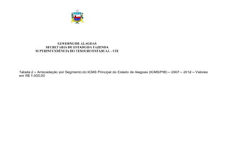 GOVERNO DE ALAGOAS
SECRETARIA DE ESTADO DA FAZENDA
SUPERINTENDÊNCIA DO TESOURO ESTADUAL - STE
Tabela 2 – Arrecadação por Segmento do ICMS Principal do Estado de Alagoas (ICMS/PIB) – 2007 – 2012 – Valores
em R$ 1.000,00
 