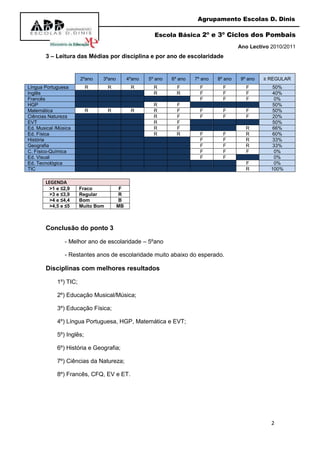 Análise da avaliação do 1º período aedd