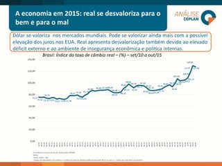 A economia em 2015: real se desvaloriza para o
bem e para o mal
Brasil: Índice da taxa de câmbio real – (%) – set/10 a out/15
Dólar se valoriza nos mercados mundiais. Pode se valorizar ainda mais com a possível
elevação dos juros nos EUA. Real apresenta desvalorização também devido ao elevado
déficit externo e ao ambiente de insegurança econômica e política internas.
 