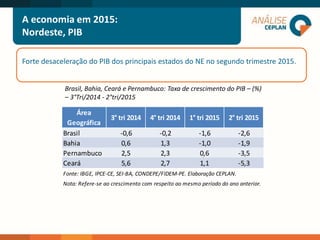 Brasil, Bahia, Ceará e Pernambuco: Taxa de crescimento do PIB – (%)
– 3°Tri/2014 - 2°tri/2015
A economia em 2015:
Nordeste, PIB
Área
Geográfica
3° tri 2014 4° tri 2014 1° tri 2015 2° tri 2015
Brasil -0,6 -0,2 -1,6 -2,6
Bahia 0,6 1,3 -1,0 -1,9
Pernambuco 2,5 2,3 0,6 -3,5
Ceará 5,6 2,7 1,1 -5,3
Fonte: IBGE, IPCE-CE, SEI-BA, CONDEPE/FIDEM-PE. Elaboração CEPLAN.
Nota: Refere-se ao crescimento com respeito ao mesmo período do ano anterior.
Forte desaceleração do PIB dos principais estados do NE no segundo trimestre 2015.
 