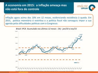 A economia em 2015: a inflação ameaça mas
não está fora de controle
Brasil: IPCA Acumulado nos últimos 12 meses - (%) - jan/10 a nov/15
Inflação agora acima dos 10% em 12 meses, evidenciando resistência à queda. Em
2015, politica monetária é restritiva e a politica fiscal não conseguiu impor a sua
agenda pelas dificuldades politicas com o Congresso.
 