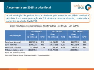 A economia em 2015: a crise fiscal
Brasil: Resultados fiscais consolidados do setor público - Jan-Out/13 - Jan-Out/15
A má condução da política fiscal é evidente pela evolução do déficit nominal e
primário. Juros como proporção do PIB elevam-se substancialmente, conduzindo a
aumentos na relação Dívida/PIB.
Fluxo
(R$ milhões) %PIB
Fluxo
(R$ milhões) %PIB
Fluxo
(R$ milhões) %PIB
Resultado Nominal 143.769,50 3,38 242.208,26 5,31 446.156,26 9,28
Juros nominais 194.922,92 4,59 230.650,81 5,06 426.203,08 8,86
Resultado Primário -51.153,42 -1,20 11.557,45 0,25 19.953,18 0,41
PIB acumulado no ano 4.251.043,61 - 4.560.729,93 - 4.808.159,24 -
Fonte: BCB. Elaboração Ceplan
Nota: Inclui Governo Central, Governos regionais e Empresas estatais.
Discriminação
Jan-Out/2013 Jan-Out/2014 Jan-Out/2015
 