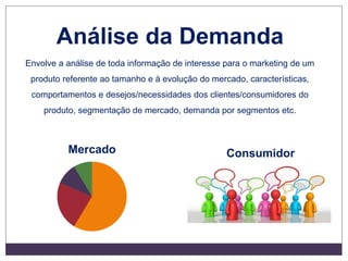 Análise da Demanda
Envolve a análise de toda informação de interesse para o marketing de um
produto referente ao tamanho e à evolução do mercado, características,
comportamentos e desejos/necessidades dos clientes/consumidores do
produto, segmentação de mercado, demanda por segmentos etc.
Mercado Consumidor
 