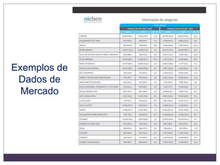 Exemplos de
Dados de
Mercado
 