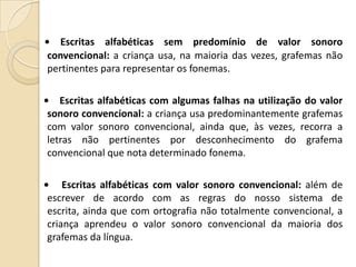 • Escritas alfabéticas sem predomínio de valor sonoro
convencional: a criança usa, na maioria das vezes, grafemas não
pertinentes para representar os fonemas.
• Escritas alfabéticas com algumas falhas na utilização do valor
sonoro convencional: a criança usa predominantemente grafemas
com valor sonoro convencional, ainda que, às vezes, recorra a
letras não pertinentes por desconhecimento do grafema
convencional que nota determinado fonema.
• Escritas alfabéticas com valor sonoro convencional: além de
escrever de acordo com as regras do nosso sistema de
escrita, ainda que com ortografia não totalmente convencional, a
criança aprendeu o valor sonoro convencional da maioria dos
grafemas da língua.

 