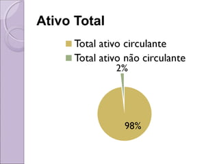 Ativo Total
 