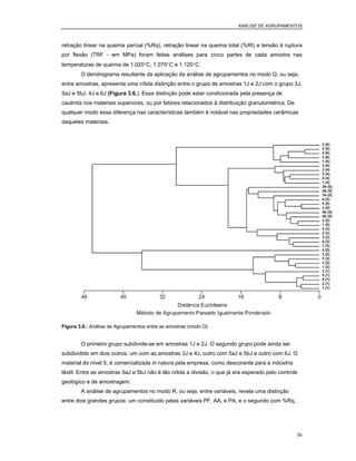 ANÁLISE DE AGRUPAMENTOS
36
retração linear na queima parcial (%Rq), retração linear na queima total (%Rt) e tensão à ruptura
por flexão (TRF - em MPa) foram feitas análises para cinco partes de cada amostra nas
temperaturas de queima de 1.020°C, 1.070°C e 1.120°C.
O dendrograma resultante da aplicação da análise de agrupamentos no modo Q, ou seja,
entre amostras, apresenta uma nítida distinção entre o grupo de amostras 1J e 2J com o grupo 3J,
5aJ e 5bJ, 4J e 6J (Figura 3.6.). Essa distinção pode estar condicionada pela presença de
caulinita nos materiais superiores, ou por fatores relacionados à distribuição granulométrica. De
qualquer modo essa diferença nas características também é notável nas propriedades cerâmicas
daqueles materiais.
Figura 3.6.: Análise de Agrupamentos entre as amostras (modo Q)
O primeiro grupo subdivide-se em amostras 1J e 2J. O segundo grupo pode ainda ser
subdividido em dois outros; um com as amostras 3J e 4J, outro com 5aJ e 5bJ e outro com 6J. O
material do nível 5, é comercializada in natura pela empresa, como descorante para a indústria
têxtil. Entre as amostras 5aJ e 5bJ não é tão nítida a divisão, o que já era esperado pelo controle
geológico e de amostragem.
A análise de agrupamentos no modo R, ou seja, entre variáveis, revela uma distinção
entre dois grandes grupos: um constituído pelas variáveis PF, AA, e PA, e o segundo com %Rq,
 