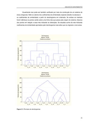 ANÁLISE DE AGRUPAMENTOS
26
Visualmente isso pode ser também verificado por meio da construção de um sistema de
eixos ortogonais. Nele os valores dos coeficientes de similaridade originais estarão na abcissa e
os coeficientes de similaridade a partir do dendrograma em ordenada. Se ambas as matrizes
forem idênticas os pontos cairão sobre uma linha reta que passa pela origem do sistema. Desvios
dos pontos em relação a essa reta indicarão as distorções. Se situadas acima da reta indicarão
coeficientes de similaridade apontados pelo dendrograma mais altos que os originais e vice-versa.
Figura 3.1. Formatos de dendrogramas
Dendrograma
Método: UPGM
Distância euclidiana
Valoresparaagrupamento
0
50
100
150
200
250
C_9
C_13
C_6
C_5
C_8
C_12
C_4
C_3
C_2
C_15
C_14
C_11
C_10
C_7
C_1
Dendrograma
Método: UPGM
Distância euclidiana
Valoresparaagrupamento
0
50
100
150
200
250
C_9
C_13
C_6
C_5
C_8
C_12
C_4
C_3
C_2
C_15
C_14
C_11
C_10
C_7
C_1
 