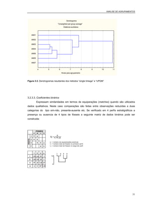ANÁLISE DE AGRUPAMENTOS
31
Figura 3.3. Dendrogramas resultantes dos métodos “single linkage” e “UPGM”
3.2.3.3. Coeficientes binários
Expressam similaridades em termos de equiparações (matches) quando são utilizados
dados qualitativos. Neste caso comparações são feitas entre observações reduzidas a duas
categorias do tipo sim-não, presente-ausente etc. Se verificado em 4 perfís estratigráficos a
presença ou ausencia de 4 tipos de fósseis a seguinte matriz de dados binários pode ser
construida:
Dendrograma
"Unweighted pair-group average"
Distância euclidiana
Níveis para agrupamento
AM07
AM05
AM06
AM04
AM03
AM02
AM01
4 5 6 7 8 9 10 11
 