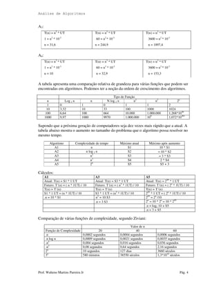 Análise de Algoritmos
Prof. Walteno Martins Parreira Jr Pág. 4
A3:
T(n) = n2
* UT T(n) = n2
* UT T(n) = n2
* UT
1 = n2
* 10-3
60 = n2
* 10-3
3600 = n2
* 10-3
n = 31,6 n = 244,9 n = 1897,4
A4:
T(n) = n3
* UT T(n) = n3
* UT T(n) = n3
* UT
1 = n3
* 10-3
60 = n3
* 10-3
3600 = n3
* 10-3
n = 10 n = 32,9 n = 153,3
A tabela apresenta uma comparação relativa de grandeza para várias funções que podem ser
encontradas em algoritmos. Podemos ter a noção da ordem de crescimento dos algoritmos.
Tipo de Função
n Log 2 n n N log 2 n n2
n3
2n
1 0 1 0 1 1 2
10 3,32 10 33 100 1000 1024
100 6,64 100 664 10.000 1.000.000 1,268*1030
1000 9,97 1000 9970 1.000.000 109
1,072*10301
Supondo que a próxima geração de computadores seja dez vezes mais rápido que a atual. A
tabela abaixo mostra o aumento no tamanho do problema que o algoritmo possa resolver no
mesmo tempo.
Algoritmo Complexidade de tempo Máximo atual Máximo após aumento
A1 n S1 10 * S1
A2 n log 2 n S2 ≈ 10 * S2
A3 n2
S3 ≈ 3 * S3
A4 n3
S4 2 * S4
A5 2n
S5 S5 + 3
Cálculos:
A1 A3 A5
Atual: T(n) = S1 * 1 UT Atual: T(n) = S3 * 1 UT Atual: T(n) = 2S5
* 1 UT
Futuro: T´(n) = ( n * 1UT) / 10 Futuro: T´(n) = ( n2
* 1UT) / 10 Futuro: T´(n) = ( 2n
* 1UT) / 10
T(n) = T´(n) T(n) = T´(n) T(n) = T´(n)
S1 * 1 UT = (n * 1UT) / 10 S3 * 1 UT = (n2
* 1UT) / 10 2S5
* 1 UT = ( 2n
* 1UT) / 10
.n = 10 * S1 .
n2
= 10 S3 2S5
= 2n
/10
.n ≈ 3 S3 2n
= 10 * 2n
= 10 * 2S5
.n = log2 10 + S5
.n = 3 + S5
Comparação de várias funções de complexidade, segundo Ziviani:
Valor de n
Função de Complexidade 20 40 60
.n 0,0002 segundos 0,0004 segundos 0,0006 segundos
.n log n 0,0009 segundos 0,0021 segundos 0,0035 segundos
.n2
0,004 segundos 0,016 segundos 0,036 segundos
.n3
0,08 segundos 0,64 segundos 2,16 segundos
2n
10 segundos 127 dias 3660 séculos
3n
580 minutos 38550 séculos 1,3*1014
séculos
 