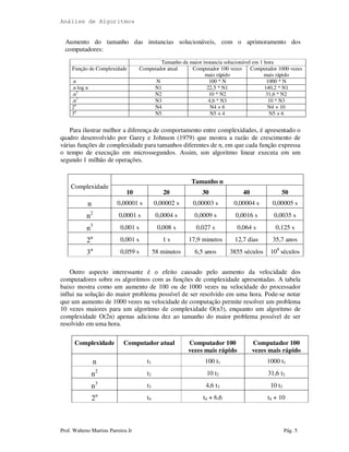 Análise de Algoritmos
Prof. Walteno Martins Parreira Jr Pág. 5
Aumento do tamanho das instancias solucionáveis, com o aprimoramento dos
computadores:
Tamanho da maior instancia solucionável em 1 hora
Função de Complexidade Computador atual Computador 100 vezes
mais rápido
Computador 1000 vezes
mais rápido
.n N 100 * N 1000 * N
.n log n N1 22,5 * N1 140,2 * N1
.n2
N2 10 * N2 31,6 * N2
.n3
N3 4,6 * N3 10 * N3
2n
N4 N4 + 6 N4 + 10
3n
N5 N5 + 4 N5 + 6
Para ilustrar melhor a diferença de comportamento entre complexidades, é apresentado o
quadro desenvolvido por Garey e Johnson (1979) que mostra a razão de crescimento de
várias funções de complexidade para tamanhos diferentes de n, em que cada função expressa
o tempo de execução em microssegundos. Assim, um algoritmo linear executa em um
segundo 1 milhão de operações.
Tamanho n
Complexidade
10 20 30 40 50
n 0,00001 s 0,00002 s 0,00003 s 0,00004 s 0,00005 s
n2
0,0001 s 0,0004 s 0,0009 s 0,0016 s 0,0035 s
n3
0,001 s 0,008 s 0,027 s 0,064 s 0,125 s
2n
0,001 s 1 s 17,9 minutos 12,7 dias 35,7 anos
3n
0,059 s 58 minutos 6,5 anos 3855 séculos 108
séculos
Outro aspecto interessante é o efeito causado pelo aumento da velocidade dos
computadores sobre os algoritmos com as funções de complexidade apresentadas. A tabela
baixo mostra como um aumento de 100 ou de 1000 vezes na velocidade do processador
influi na solução do maior problema possível de ser resolvido em uma hora. Pode-se notar
que um aumento de 1000 vezes na velocidade de computação permite resolver um problema
10 vezes maiores para um algoritmo de complexidade O(n3), enquanto um algoritmo de
complexidade O(2n) apenas adiciona dez ao tamanho do maior problema possível de ser
resolvido em uma hora.
Complexidade Computador atual Computador 100
vezes mais rápido
Computador 100
vezes mais rápido
n t1 100 t1 1000 t1
n2
t2 10 t2 31,6 t2
n3
t3 4,6 t3 10 t3
2n
t4 t4 + 6,6 t4 + 10
 