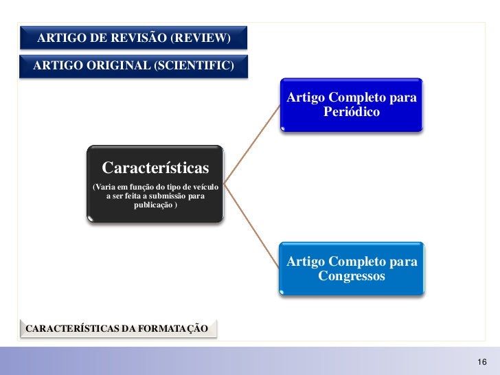 Artigos de revisao engenharia de materiais